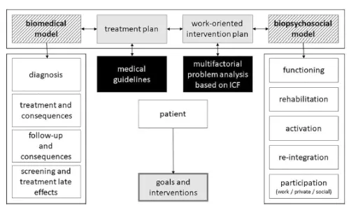 Arbeidsgerichte zorg ook bij Radboud UMC en Maastricht UMC+