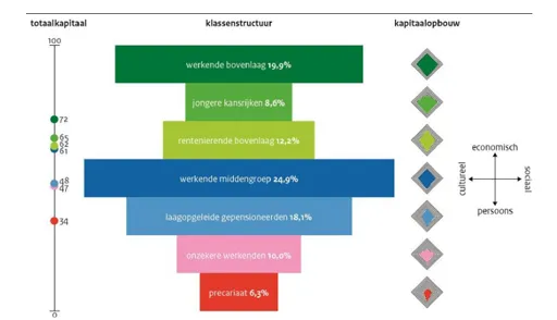 Ongelijkheid in werk